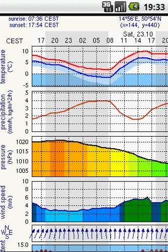 Meteo.pl alternative