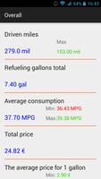 Petrol calculator