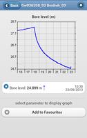 NSW RealTime Water Data