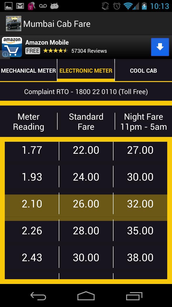 Mumbai Cab Taxi Fare