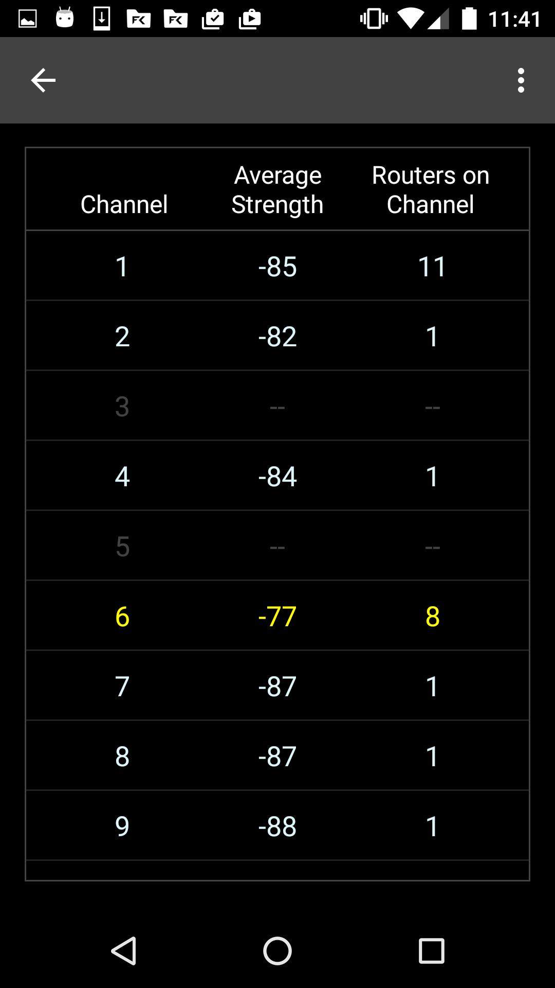 WiFi Channel Analyzer