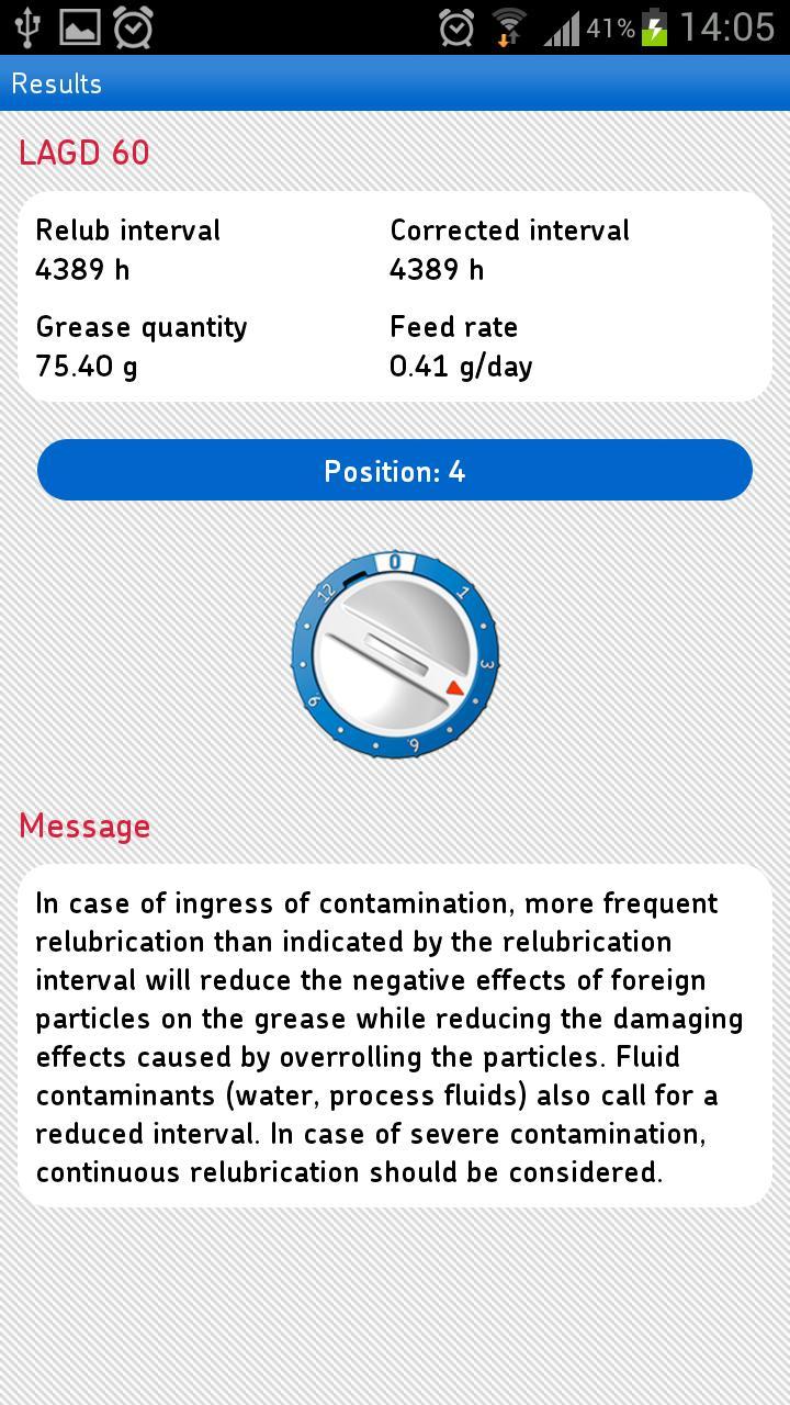 SKF Dialset