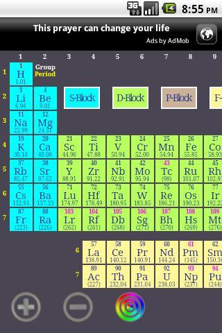 Table Of Elements