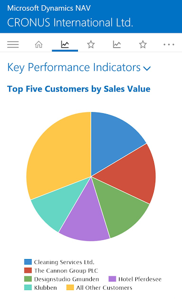 Dynamics NAV