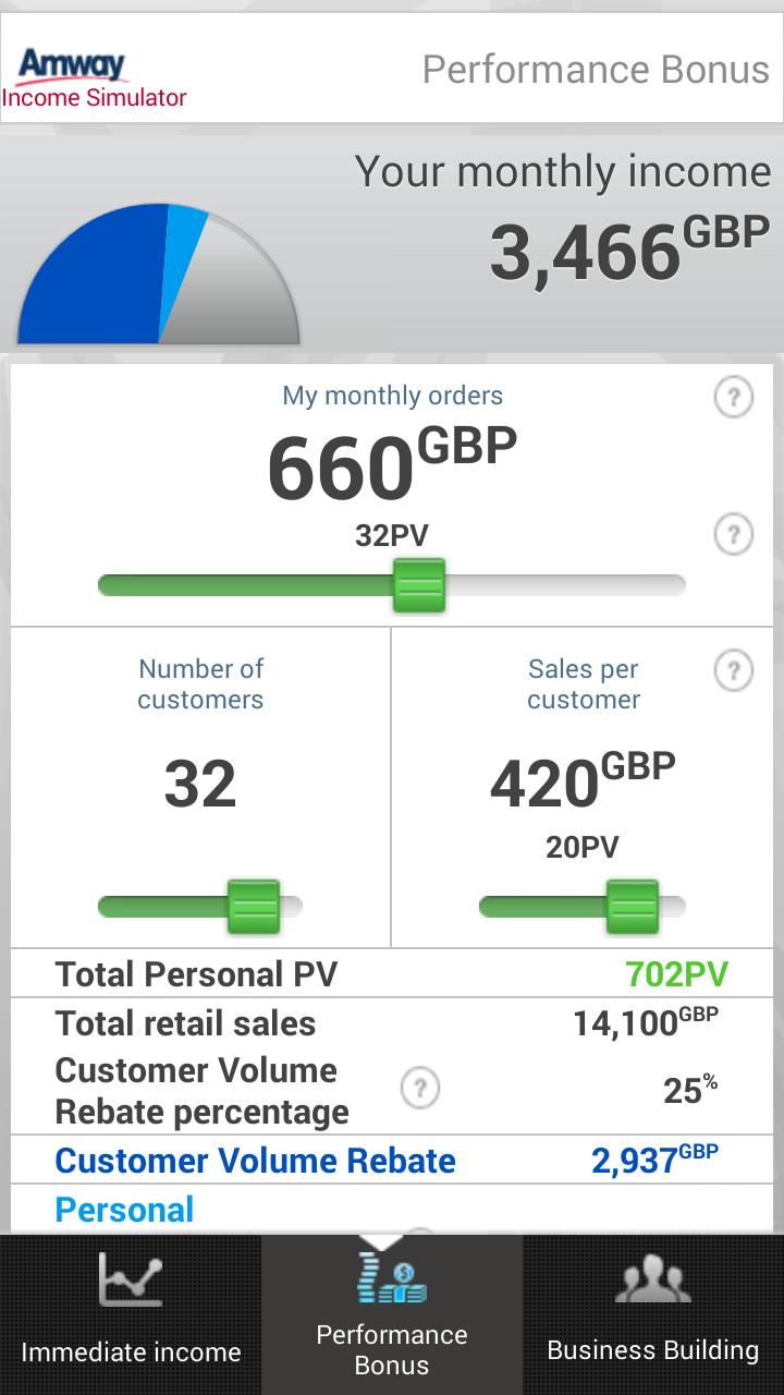 Amway Europe Income Simulator