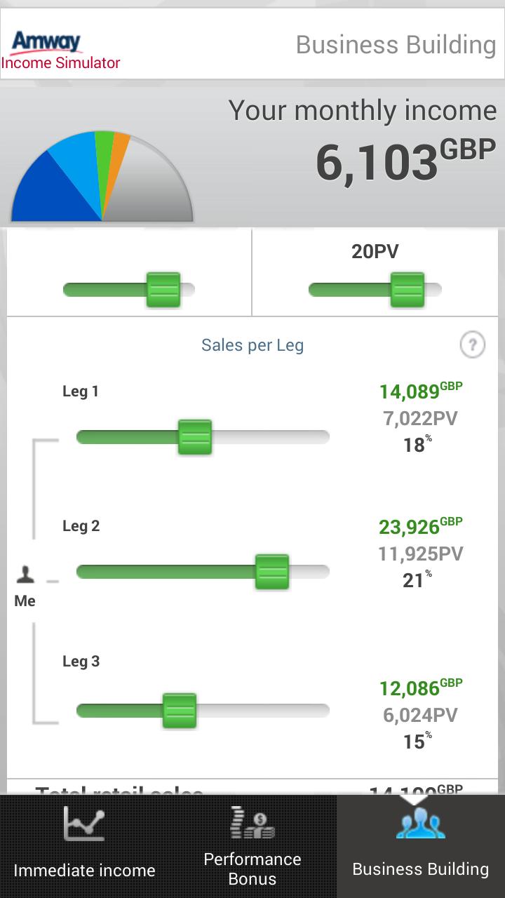 Amway Europe Income Simulator