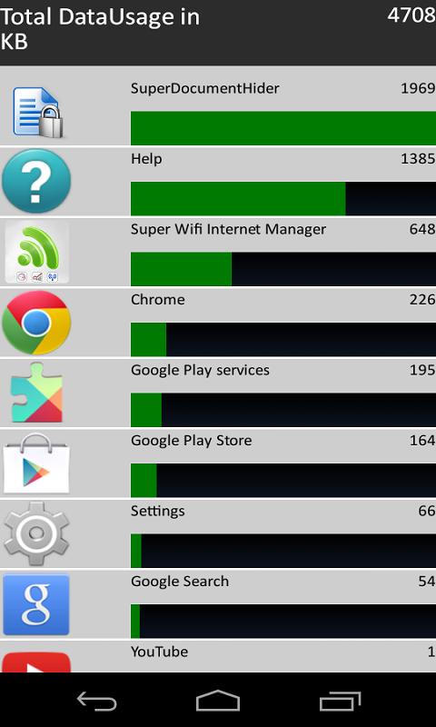 Super WiFi & Internet Manager