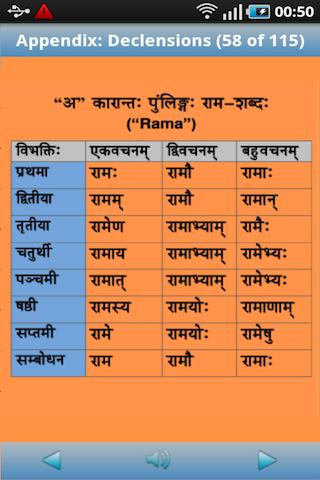 Sanskrit Primer