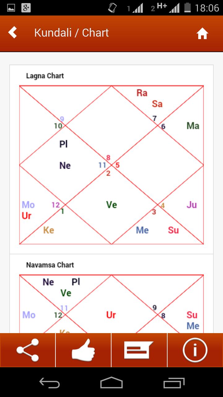 Kundali: Horoscope & Rashifal