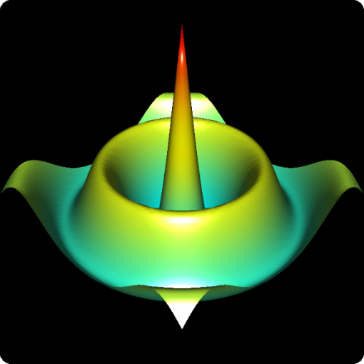 3D Functions Plotter