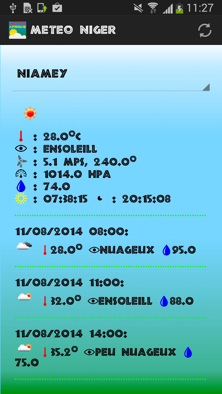 Meteo Niger, Niamey ICT4D,