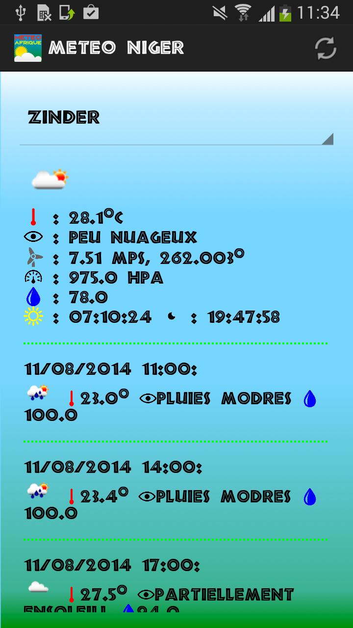 Meteo Niger, Niamey ICT4D,