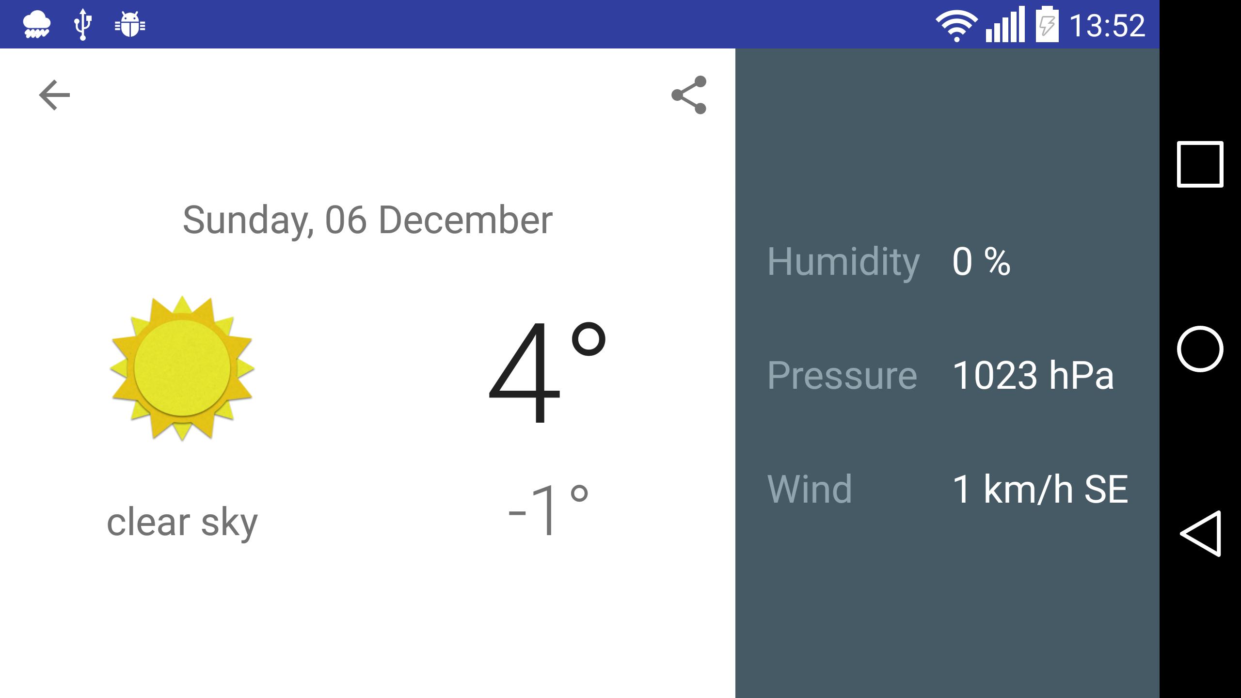 Kirov, RU - weather