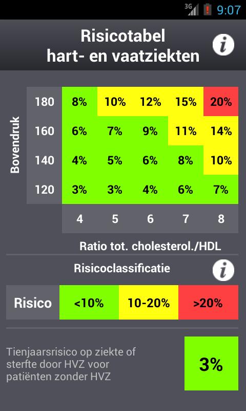 Risicotabel