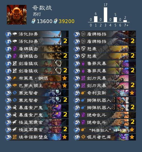 Hearthstone Wild Black Eye Deck แนะนำ