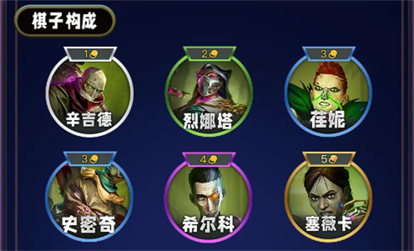 云顶之弈s13炼金男爵羁绊怎么样