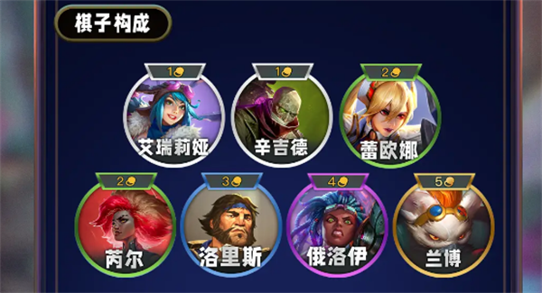 Que diriez-vous de la S13 Sentry Bond dans Genting Tam