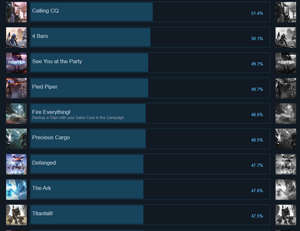Titan Fall 2 Prestasi Pendahuluan