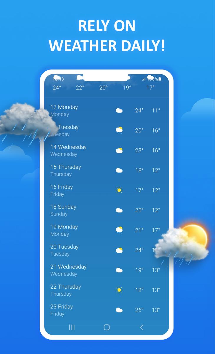 The weather is your forecaster