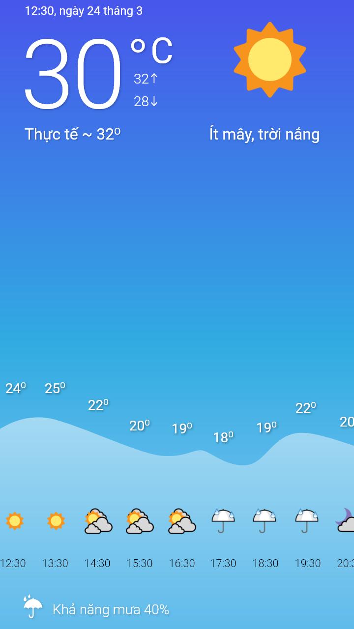 MeWeather