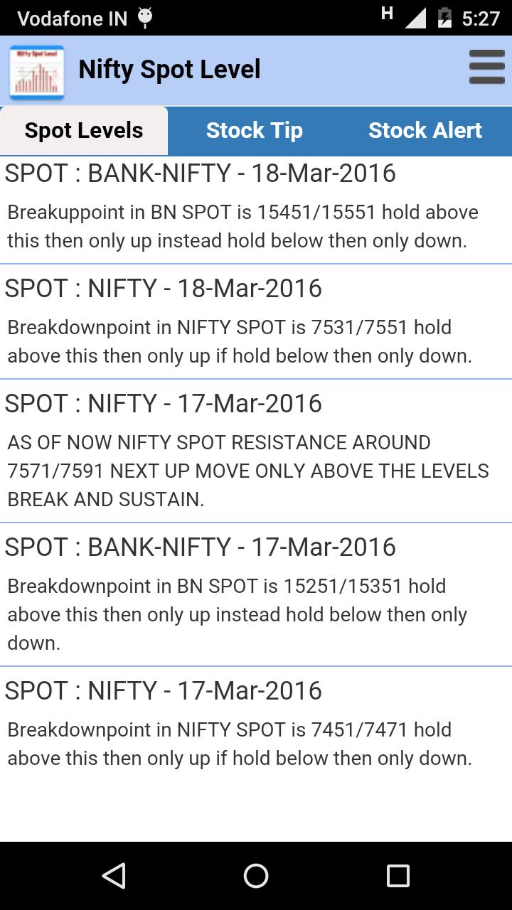 Nifty Spot Levels