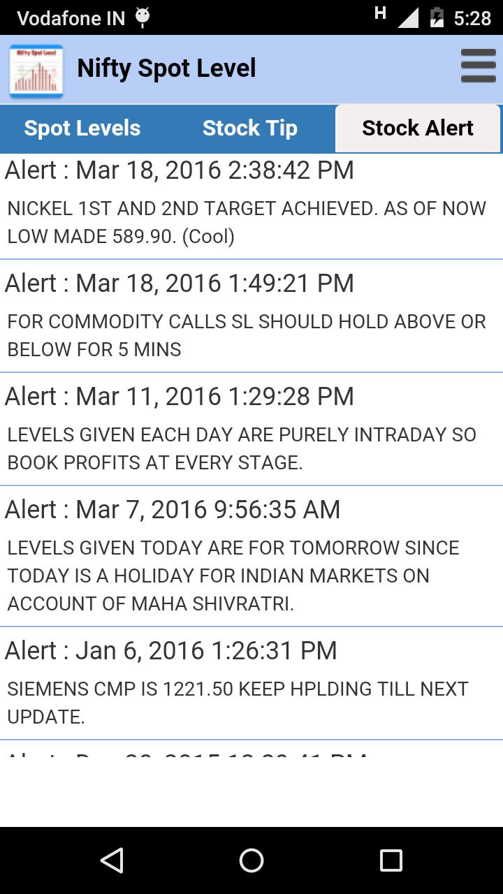 Nifty Spot Levels