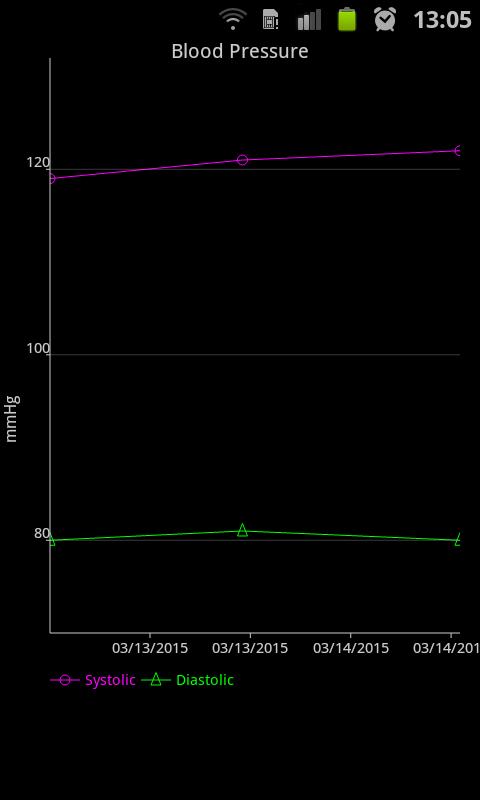 Blood Pressure Monitoring