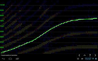 SIP HorsePower Dyno Free