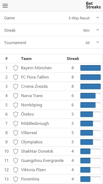Bet Streaks