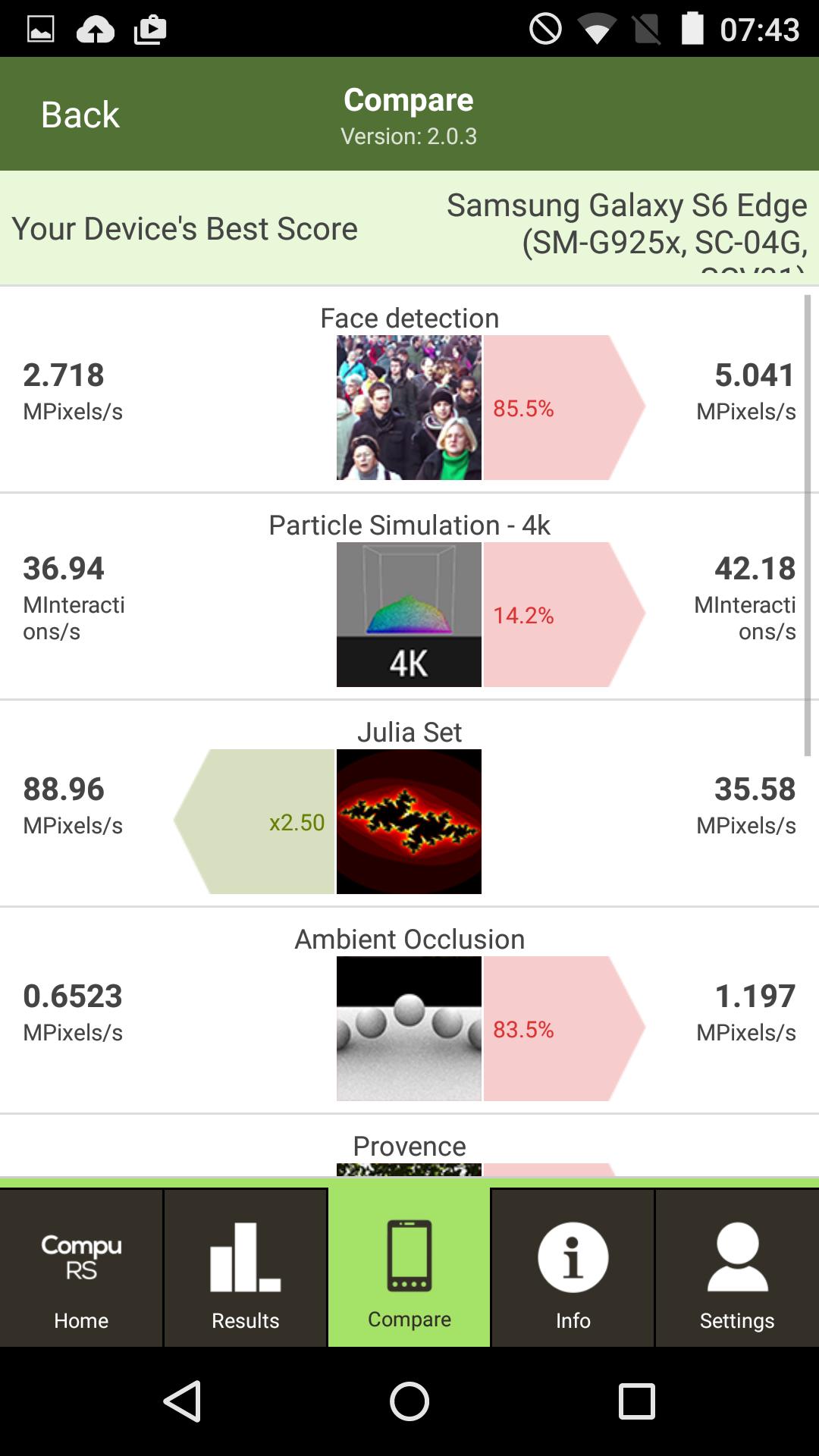 CompuBench RS Benchmark