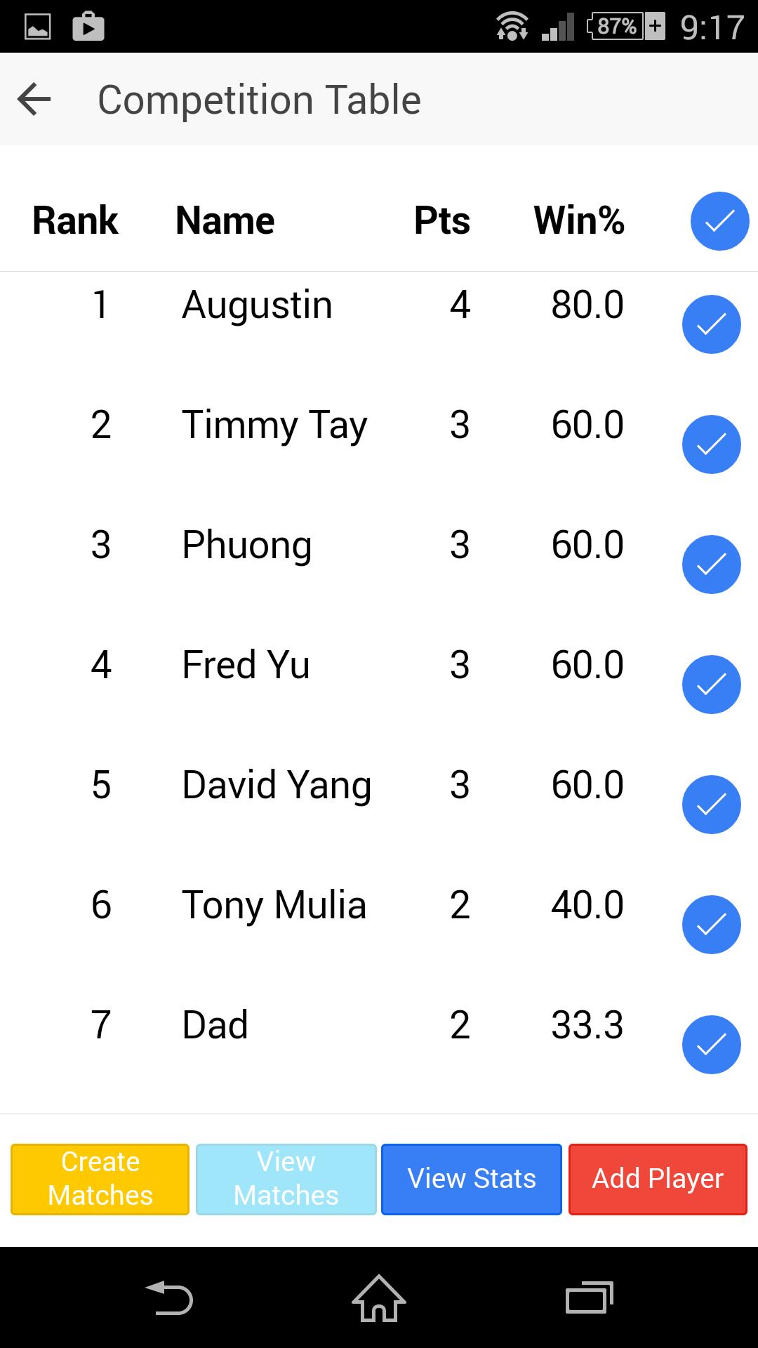 Competition Organizer