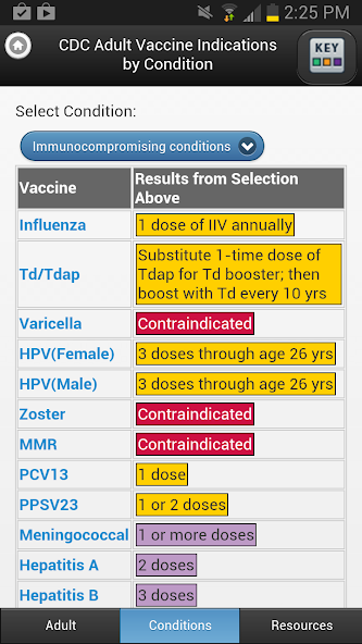CDC Vaccine Schedules