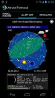 Auroral Forecast