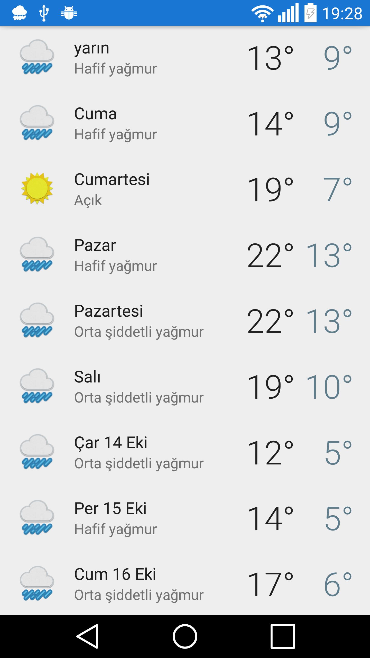 Samsun - hava durumu