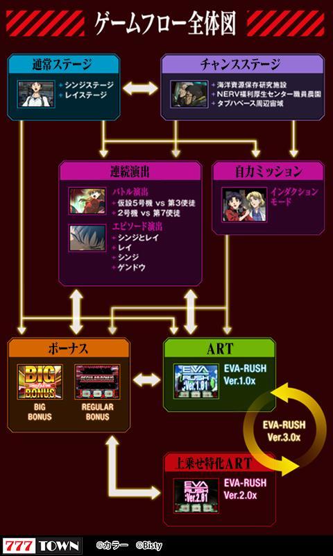 [777TOWN]EVANGELION ART